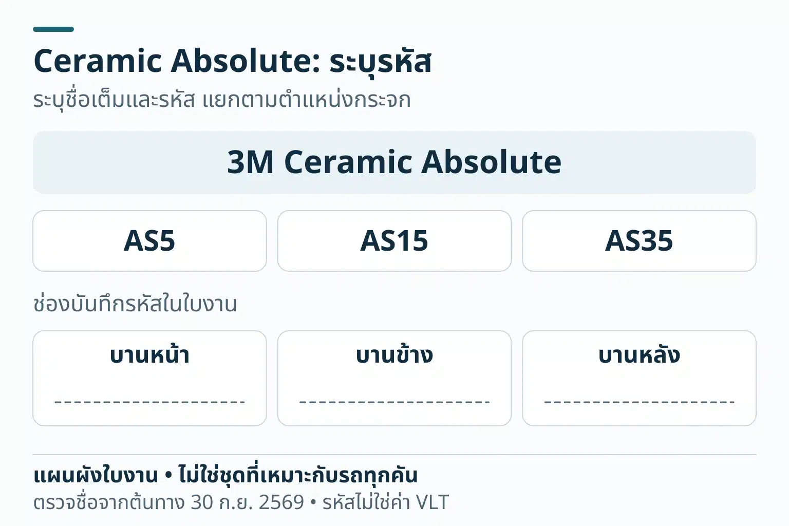 3M Ceramic Absolute แยกรหัส AS5, AS15, AS35 และช่องเลือกฟิล์มสำหรับบานหน้า, บานข้าง, บานหลัง ยังไม่กำหนดรหัสต่อบาน