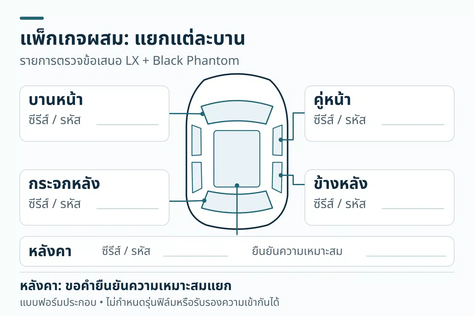 ผังกระจกรถมุมบนแบบสมมติสำหรับตรวจข้อเสนอผสม LX และ Black Phantom มีช่องกรอกซีรีส์และรหัสบานหน้า คู่หน้า ข้างหลัง กระจกหลัง และหลังคา พร้อมช่องยืนยันความเหมาะสมหลังคาแยก ไม่กำหนดรุ่นฟิล์มให้ตำแหน่งใด