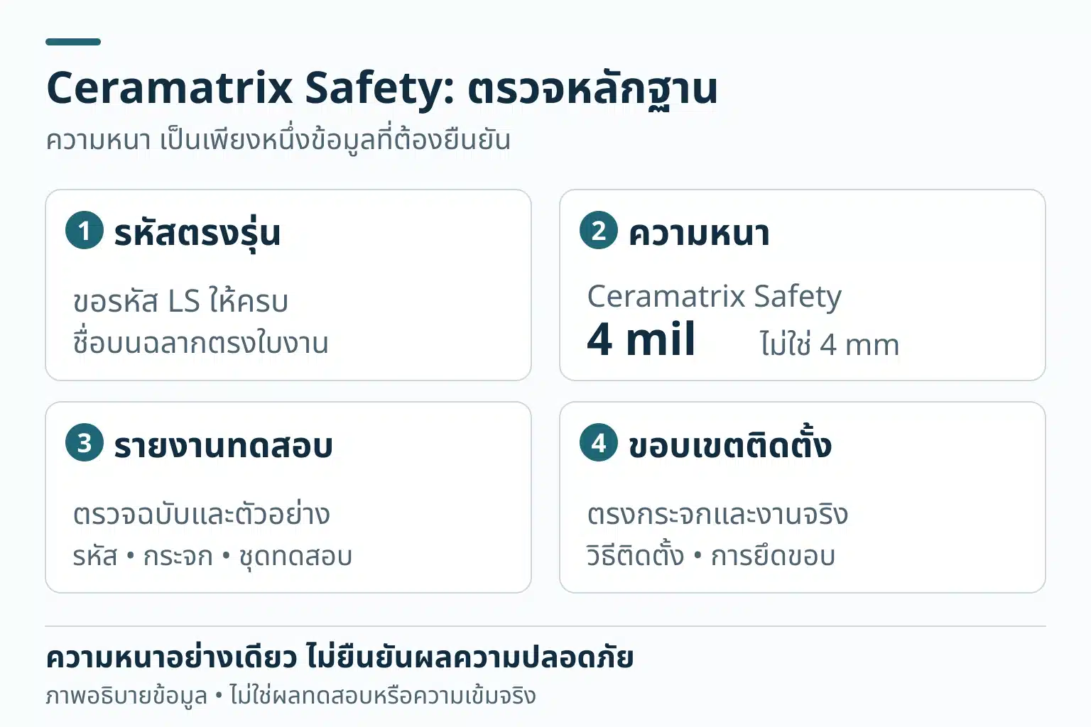 รายการตรวจ Ceramatrix Safety สี่ข้อ: รหัส LS ตรงรุ่น ความหนา 4 mil เฉพาะกลุ่ม Safety รายงานทดสอบและตัวอย่างที่ทดสอบ และขอบเขตกระจกกับการติดตั้ง ความหนาอย่างเดียวไม่ยืนยันผลความปลอดภัย