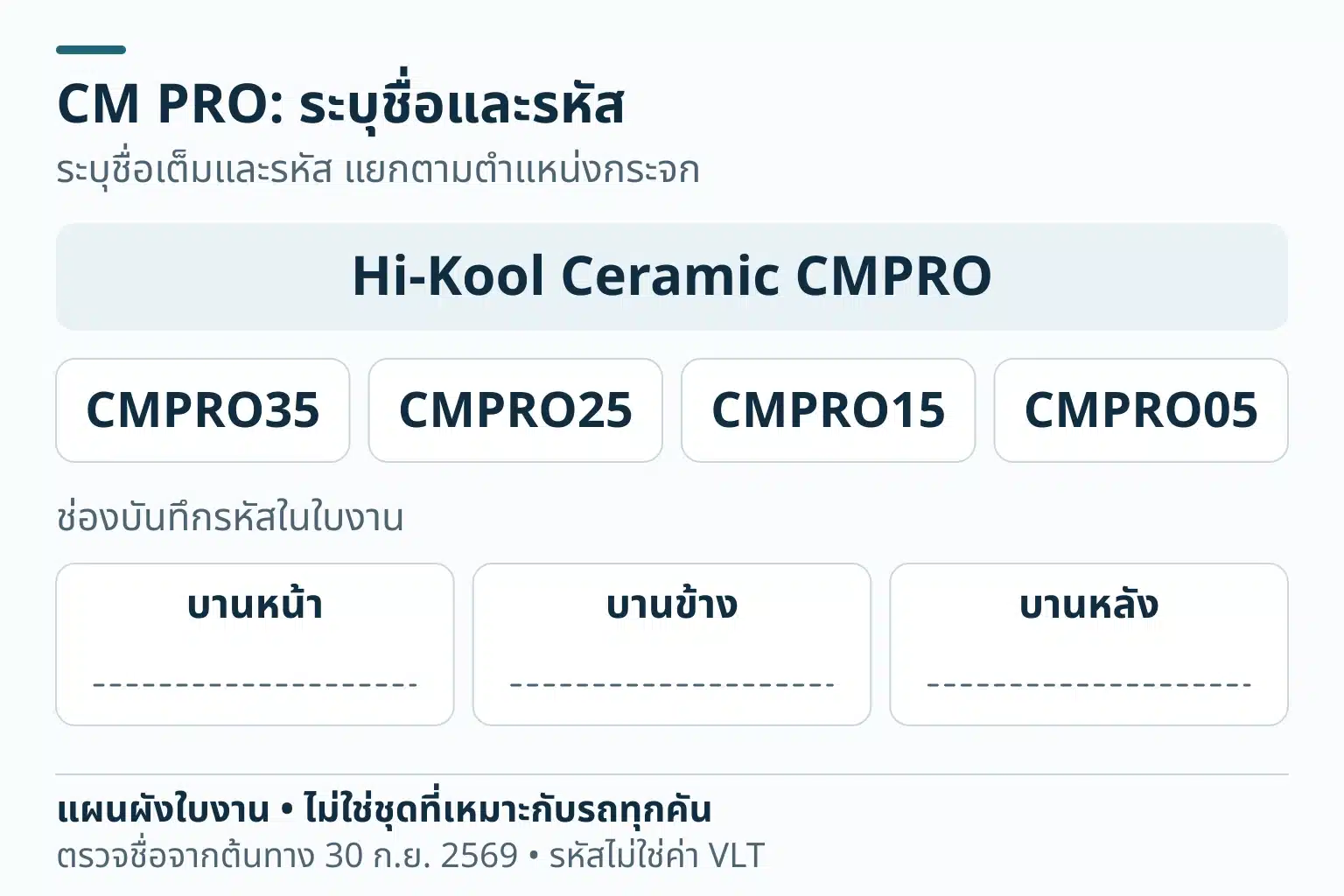 Hi-Kool Ceramic CMPRO แยกรหัส CMPRO35, CMPRO25, CMPRO15, CMPRO05 และช่องเลือกฟิล์มสำหรับบานหน้า, บานข้าง, บานหลัง ยังไม่กำหนดรหัสต่อบาน