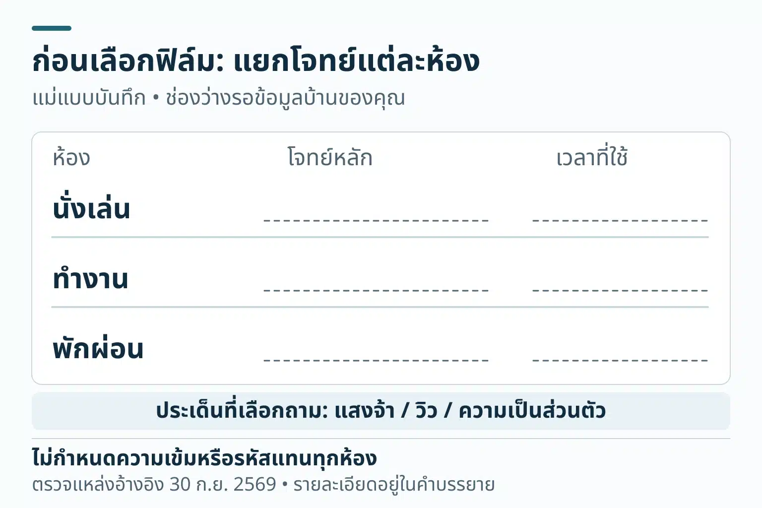 แม่แบบระบุห้องนั่งเล่น ห้องทำงาน และห้องพักผ่อน พร้อมช่องบันทึกโจทย์หลักกับเวลาที่ใช้ห้อง เลือกประเด็นแสงจ้า วิว หรือความเป็นส่วนตัวตามการใช้งานจริง