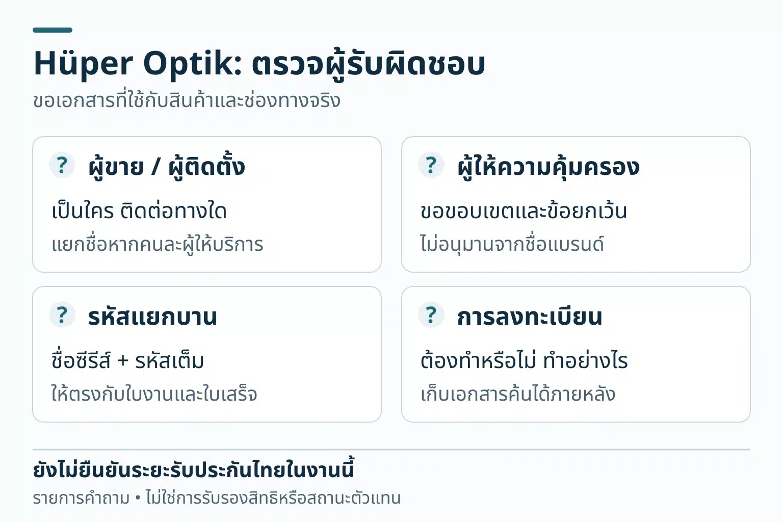สี่ช่องคำถามแยกผู้ขายและผู้ติดตั้ง ผู้ให้ความคุ้มครอง รหัสเต็มรายบาน และขั้นตอนลงทะเบียน โดยไม่ระบุระยะรับประกันที่ยังไม่ยืนยัน