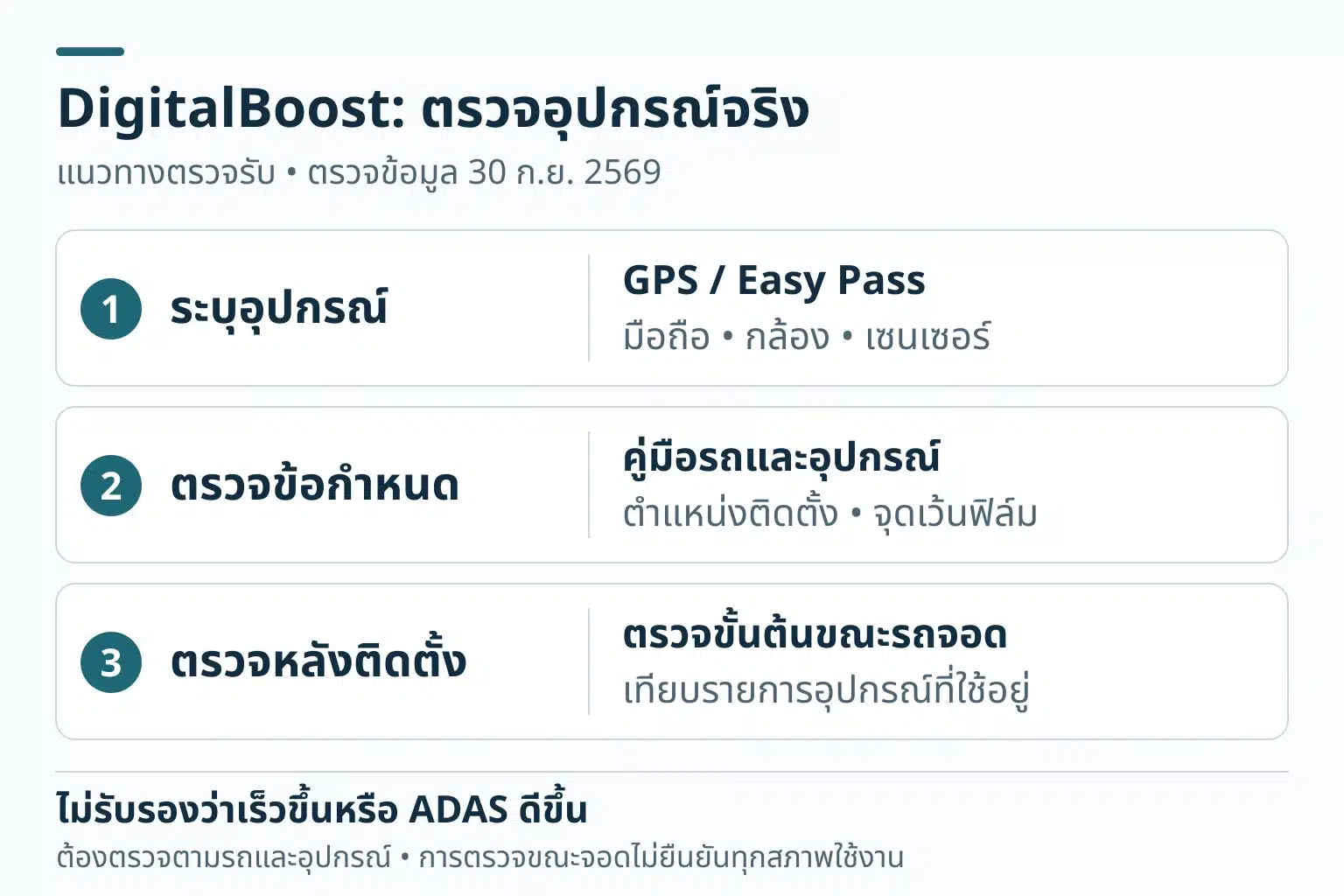 รายการตรวจ DigitalBoost สามขั้น: ระบุ GPS Easy Pass การเชื่อมต่อมือถือ กล้องและเซนเซอร์; ตรวจตำแหน่งและข้อกำหนดจากคู่มือรถกับอุปกรณ์; ตรวจขั้นต้นหลังติดตั้งขณะรถจอด คำอธิบายสินค้าไม่รับรองความเร็วสัญญาณหรือระบบช่วยขับดีขึ้นทุกคัน