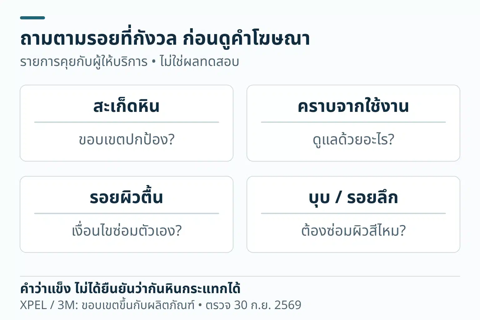 สี่คำถามก่อนเลือกระบบปกป้อง: สะเก็ดหินให้ถามขอบเขตปกป้อง คราบใช้งานให้ถามวิธีดูแล รอยผิวตื้นให้ถามเงื่อนไขซ่อมตัวเอง และบุบหรือรอยลึกให้ถามการซ่อมผิวสี ไม่ให้คะแนนหรือรับรองผล