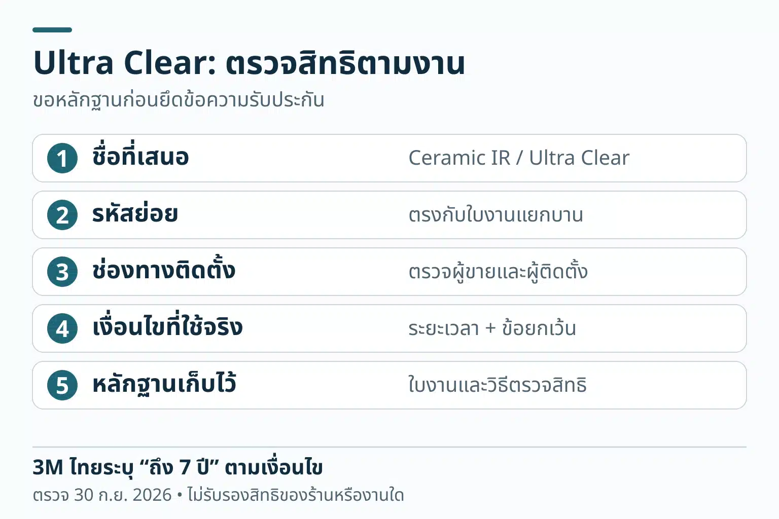 รายการตรวจชื่อ รุ่นย่อย ช่องทางติดตั้ง เงื่อนไข และหลักฐานก่อนใช้ข้อความรับประกันถึง 7 ปีที่หน้า 3M ประเทศไทยระบุ