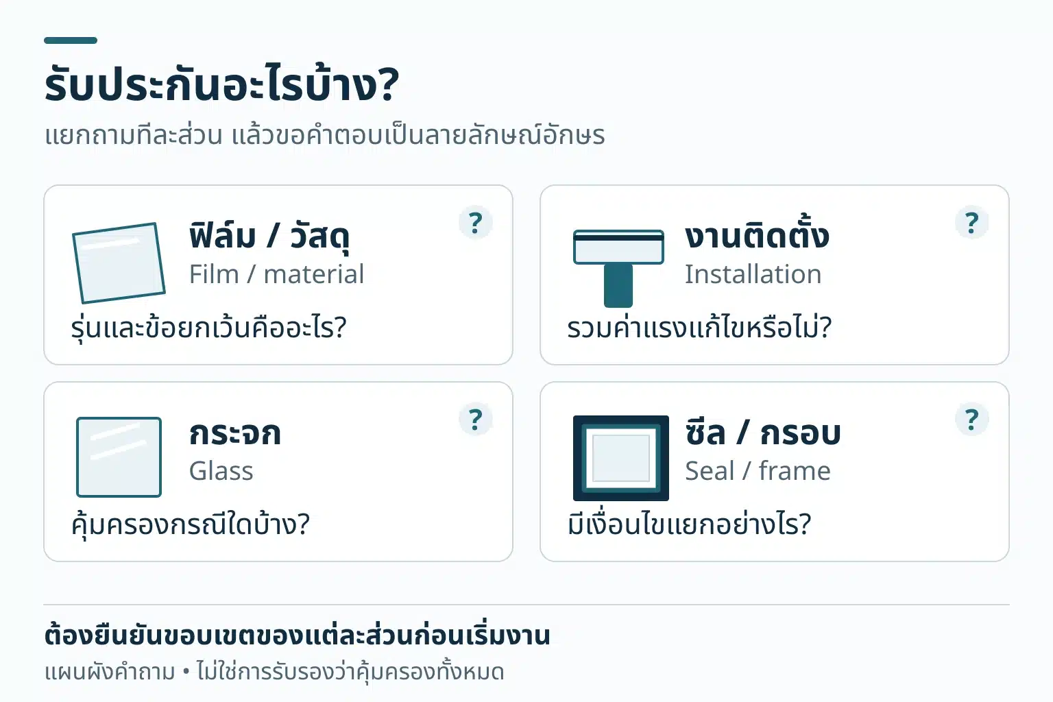 แผนภาพสี่จุดคำถามสำหรับฟิล์มหรือวัสดุ งานติดตั้ง กระจก และซีลหรือกรอบ เพื่อยืนยันขอบเขตและข้อยกเว้นในเอกสาร โดยไม่รับรองว่าทุกส่วนได้รับความคุ้มครอง